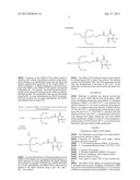 ANTIMICROBIAL FABRICS MADE USING SOL-GEL/N-HALAMINE CHEMISTRY, AND METHODS     OF MAKING SAME diagram and image