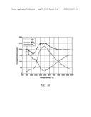 MANGANESE-BASED OXIDES PROMOTED LEAN NOx TRAP (LNT) CATALYST diagram and image