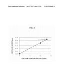 PROCESS FOR PRODUCING CHEMICALLY STRENGTHENED GLASS SUBSTRATE FOR DISPLAY     DEVICE diagram and image