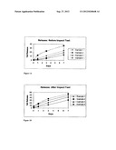 CONTROLLED RELEASE FERTILIZER COMPOSITION diagram and image