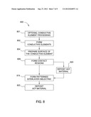 PROCESS FOR FORMING FLEXIBLE SUBSTRATES HAVING PATTERNED CONTACT AREAS diagram and image