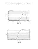 METHOD FOR MEASURING ROCK WETTABILITY diagram and image