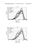 METHOD FOR MEASURING ROCK WETTABILITY diagram and image