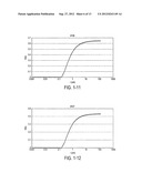 METHOD FOR MEASURING ROCK WETTABILITY diagram and image