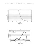 METHOD FOR MEASURING ROCK WETTABILITY diagram and image