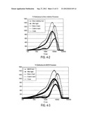 METHOD FOR MEASURING ROCK WETTABILITY diagram and image