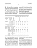 INSULATING COATING MATERIAL AND INSULATED WIRE USING THE SAME diagram and image