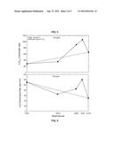 Synergistic H2S/Mercaptan Scavengers Using Glyoxal diagram and image