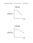 LASER MACHINING DEVICE AND BELLOWS DEVICE diagram and image