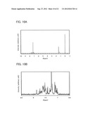 Anthracene Derivative, Light-Emitting Material, Material for     Light-Emitting Element, Composition for Coating, Light-Emitting Element,     Light-Emitting Device, and Electronic Device diagram and image