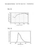 Anthracene Derivative, Light-Emitting Material, Material for     Light-Emitting Element, Composition for Coating, Light-Emitting Element,     Light-Emitting Device, and Electronic Device diagram and image