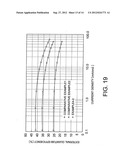 ORGANIC ELECTROLUMINESCENT DEVICE, DISPLAY DEVICE, AND ILLUMINATION DEVICE diagram and image