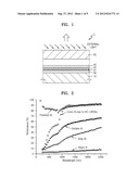 ORGANIC LIGHT-EMITTING DISPLAY APPARATUS diagram and image