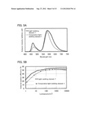 Light-Emitting Device and Lighting Device diagram and image