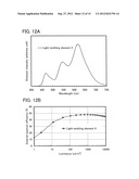 Light-Emitting Device and Lighting Device diagram and image