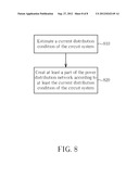 METHOD FOR DESIGNING POWER DISTRIBUTION NETWORK OF CIRCUIT SYSTEM AND     RELATED CIRCUIT SYSTEM diagram and image