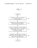 SWITCHING REGULATOR, METHOD OF OPERATING THE SWITCHING REGULATOR, AND     ELECTRONIC DEVICES HAVING THE SWITCHING REGULATOR diagram and image