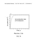 RADAR DETECTION OF RADIATION-INDUCED IONIZATION IN AIR diagram and image