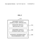 SYSTEM AND METHOD FOR TRANSACTION OF SENSORY INFORMATION diagram and image