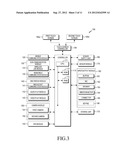 DEVICE INCLUDING PLURALITY OF TOUCH SCREENS AND SCREEN CHANGE METHOD FOR     THE DEVICE diagram and image