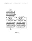 DEVICE INCLUDING PLURALITY OF TOUCH SCREENS AND SCREEN CHANGE METHOD FOR     THE DEVICE diagram and image