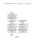 DEVICE INCLUDING PLURALITY OF TOUCH SCREENS AND SCREEN CHANGE METHOD FOR     THE DEVICE diagram and image