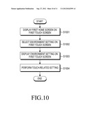 DEVICE INCLUDING PLURALITY OF TOUCH SCREENS AND SCREEN CHANGE METHOD FOR     THE DEVICE diagram and image