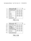 DEVICE INCLUDING PLURALITY OF TOUCH SCREENS AND SCREEN CHANGE METHOD FOR     THE DEVICE diagram and image