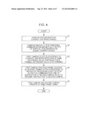 IMAGING DEVICE, SYNCHRONIZATION CONTROL METHOD, REPRODUCTION DEVICE, AND     STEREOSCOPIC VIDEO IMAGING SYSTEM diagram and image