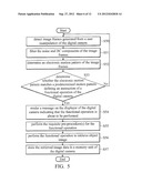 METHOD FOR OPERATING ELECTRONIC DEVICE AND ELECTRONIC DEVICE USING THE     SAME diagram and image