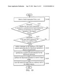 METHOD FOR OPERATING ELECTRONIC DEVICE AND ELECTRONIC DEVICE USING THE     SAME diagram and image