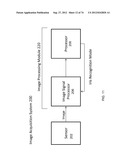 MOBILE IDENTITY PLATFORM diagram and image