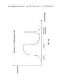 MOBILE IDENTITY PLATFORM diagram and image