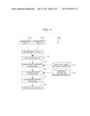 CONCENTRATION MEASUREMENT METHOD AND CONCENTRATION MEASUREMENT APPARATUS diagram and image