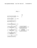 CONCENTRATION MEASUREMENT METHOD AND CONCENTRATION MEASUREMENT APPARATUS diagram and image