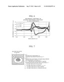 CONCENTRATION MEASUREMENT METHOD AND CONCENTRATION MEASUREMENT APPARATUS diagram and image