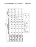 PROFILE CREATION METHOD, PROFILE CREATION PROGRAM, AND PRINTING APPARATUS diagram and image