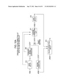 PROFILE CREATION METHOD, PROFILE CREATION PROGRAM, AND PRINTING APPARATUS diagram and image