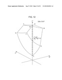 PROFILE CREATION METHOD, PROFILE CREATION PROGRAM, AND PRINTING APPARATUS diagram and image