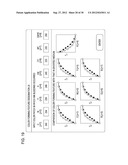 PROFILE CREATION METHOD, PROFILE CREATION PROGRAM, AND PRINTING APPARATUS diagram and image