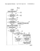 CONTROLLER, IMAGE FORMING APPARATUS, NON-TRANSITORY COMPUTER READABLE     MEDIUM THAT STORES PROGRAM, AND CONTROL METHOD diagram and image