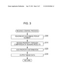 READING APPARATUS AND READING METHOD diagram and image