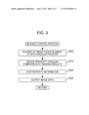 READING APPARATUS AND READING METHOD diagram and image