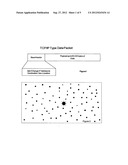 Spatial protocol for peer to peer networking using spatial binary active     matrix diagram and image