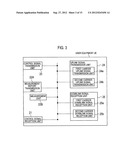 BASE STATION DEVICE AND USER EQUIPMENT diagram and image