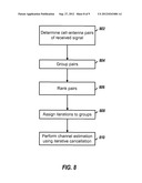 ITERATIVE PILOT TONE CANCELLATION FOR IMPROVED CHANNEL ESTIMATION AND     DECODING diagram and image