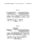 WIRELESS COMMUNICATION SYSTEM, WIRELESS COMMUNICATION APPARATUS, WIRELESS     COMMUNICATION METHOD, AND COMPUTER PROGRAM diagram and image