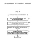 FREQUENCY BAND EXTENDING DEVICE AND METHOD, ENCODING DEVICE AND METHOD,     DECODING DEVICE AND METHOD, AND PROGRAM diagram and image