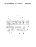 HEAT FLUX MEASUREMENT APPARATUS AND HEAT FLUX MEASUREMENT METHOD diagram and image