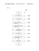 HEAT FLUX MEASUREMENT APPARATUS AND HEAT FLUX MEASUREMENT METHOD diagram and image